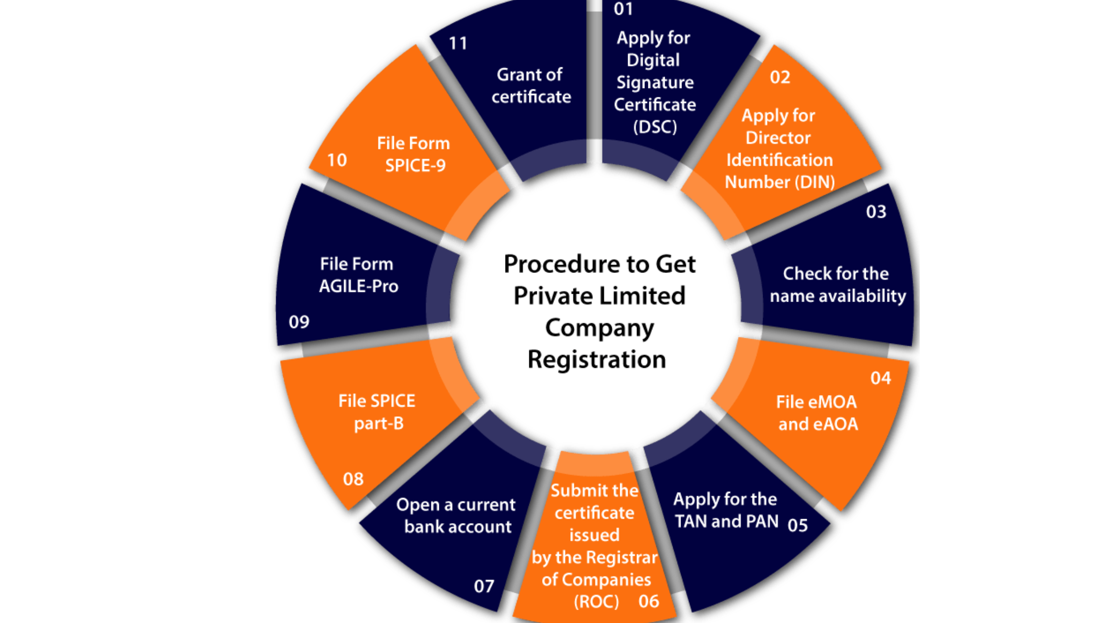 Company Registration Private Limited