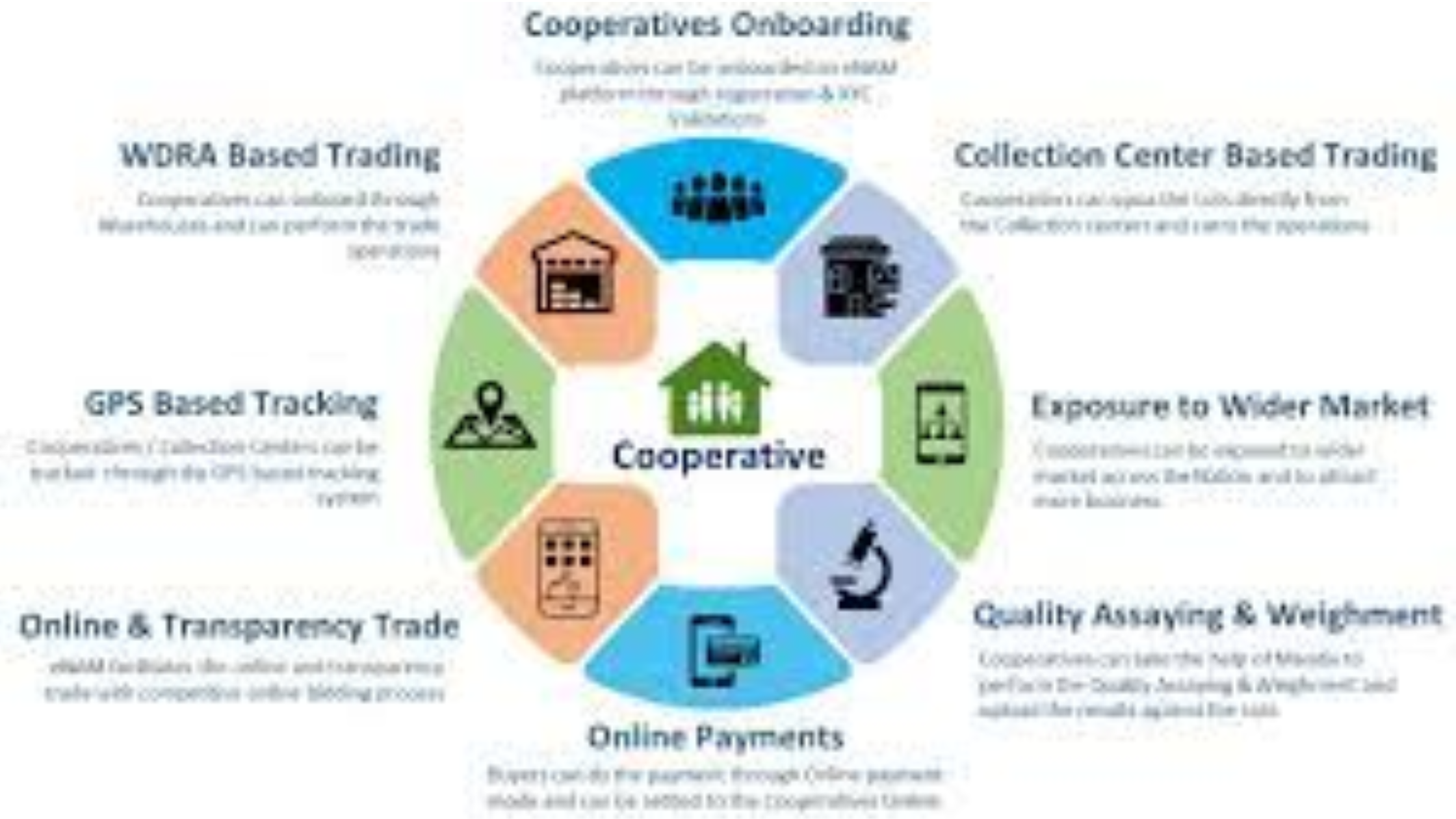 The cooperative company registration process